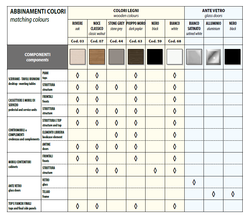 Birou Directorial Delta