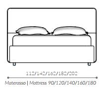 Pat matrimonial Sail