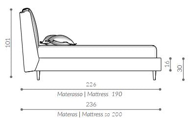 Pat matrimonial Seattle