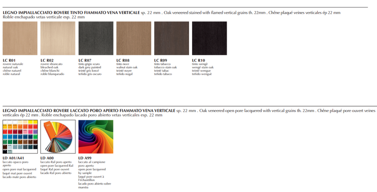 Bucatarie Blend