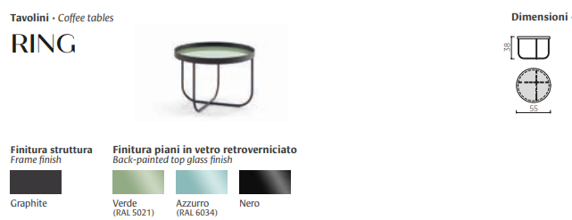 Masuta de cafea Ring , Case