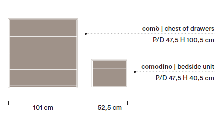 Comoda Quadra