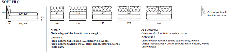 Pat matrimonial Soft