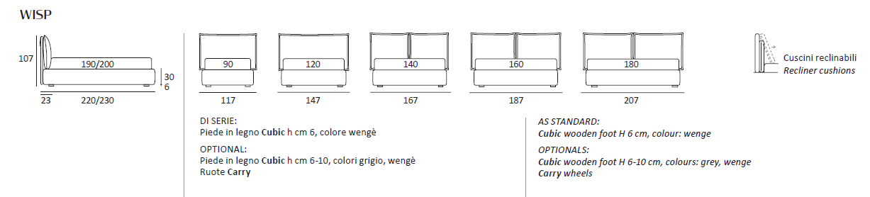 Pat matrimonial Wisp