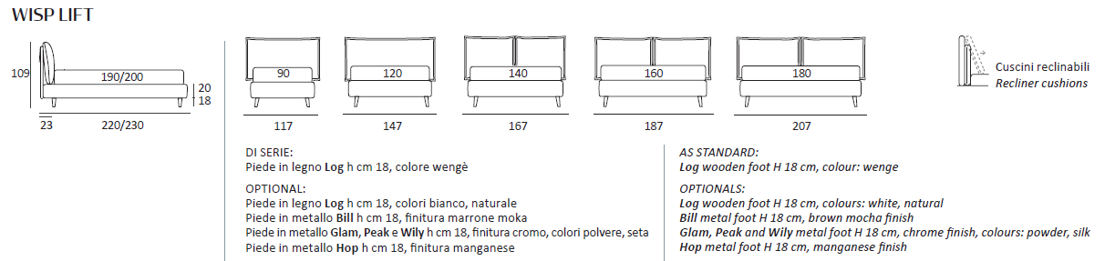 Pat matrimonial Wisp
