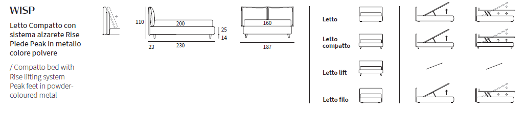 Pat matrimonial Wisp