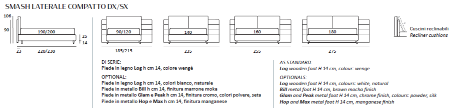 Pat matrimonial Smash