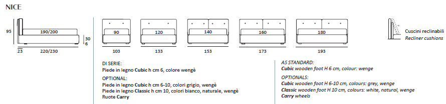 Pat matrimonial Nice