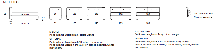 Pat matrimonial Nice
