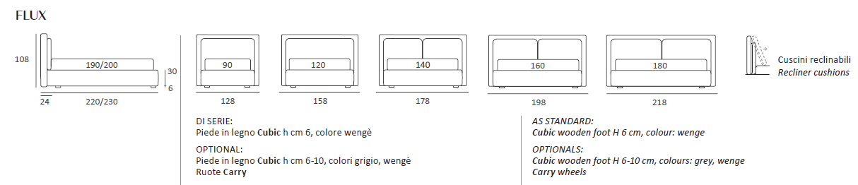 Pat matrimonial Flux