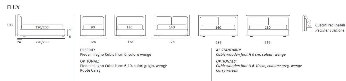 Pat matrimonial Flux