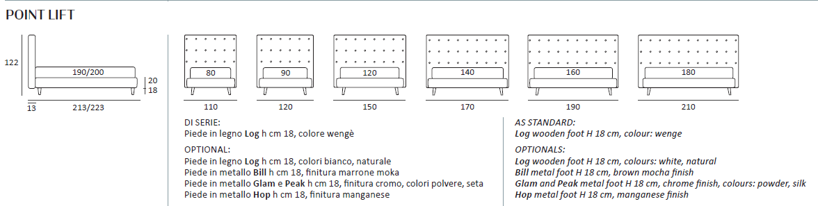 Pat matrimonial Point