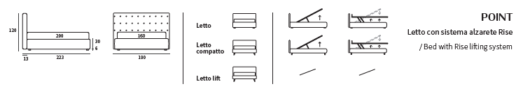 Pat matrimonial Point