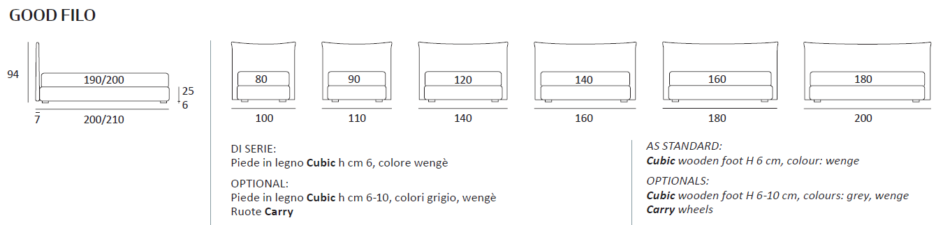 Pat matrimonial Good