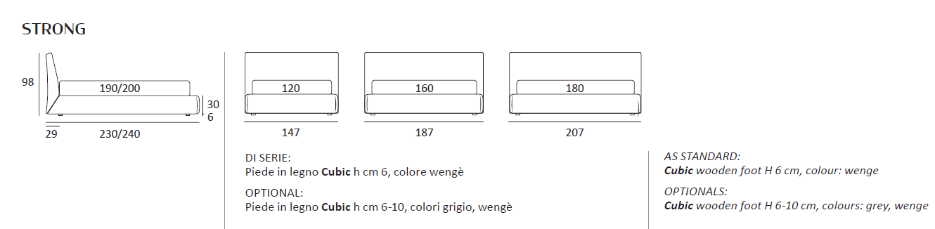 Pat matrimonial Strong