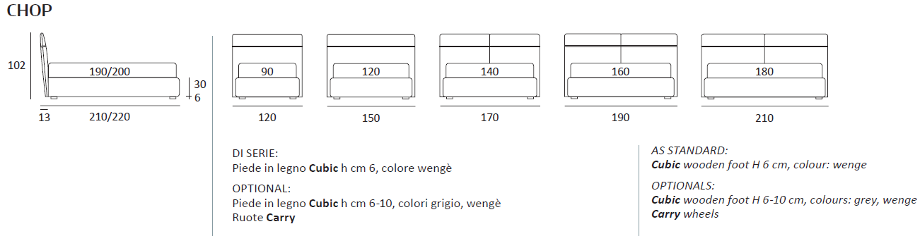 Pat matrimonial Chop