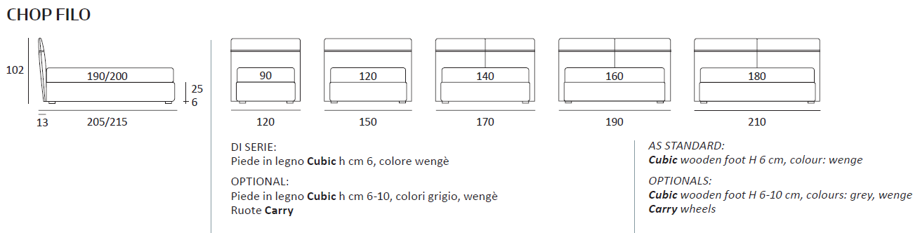 Pat matrimonial Chop