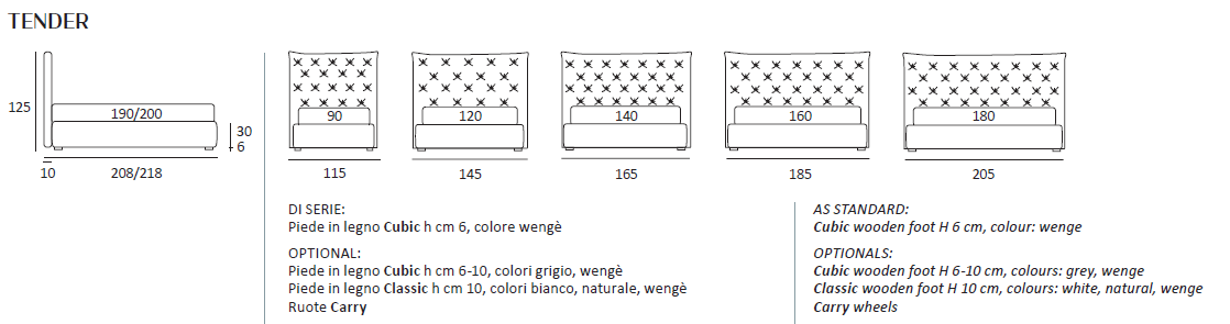 Pat matrimonial Tender