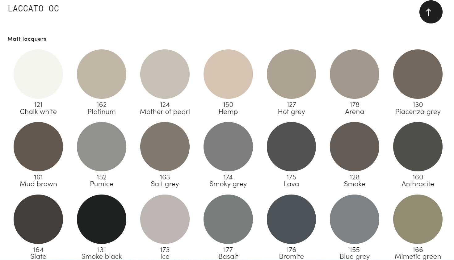 MASUTA DE CAFEA CONO