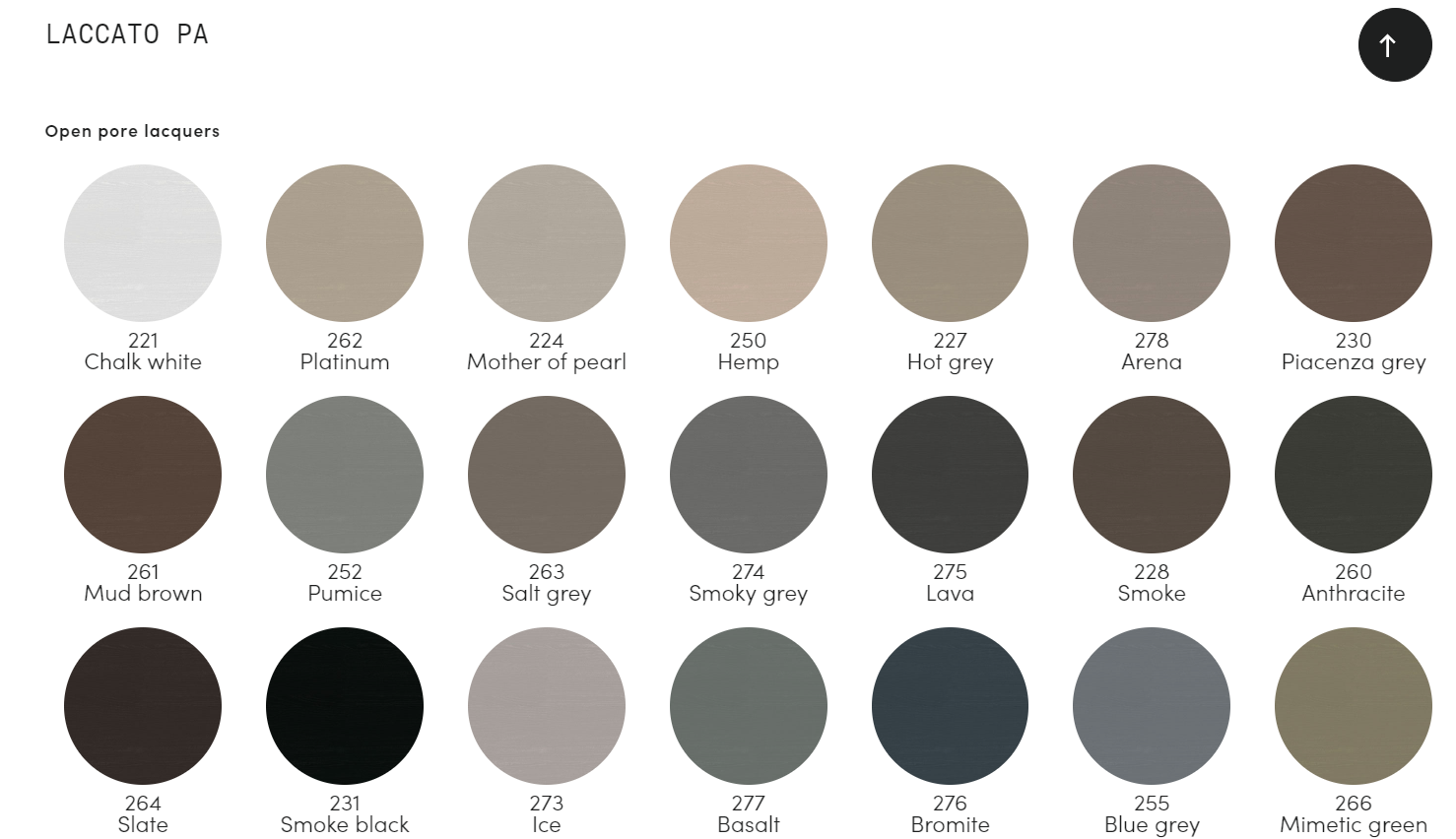 MASUTA DE CAFEA CONO