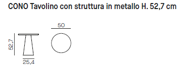 MASUTA DE CAFEA CONO