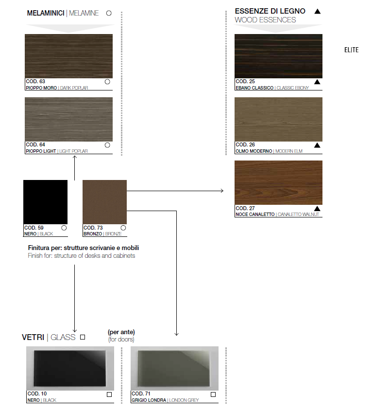 Birou Directorial Elite