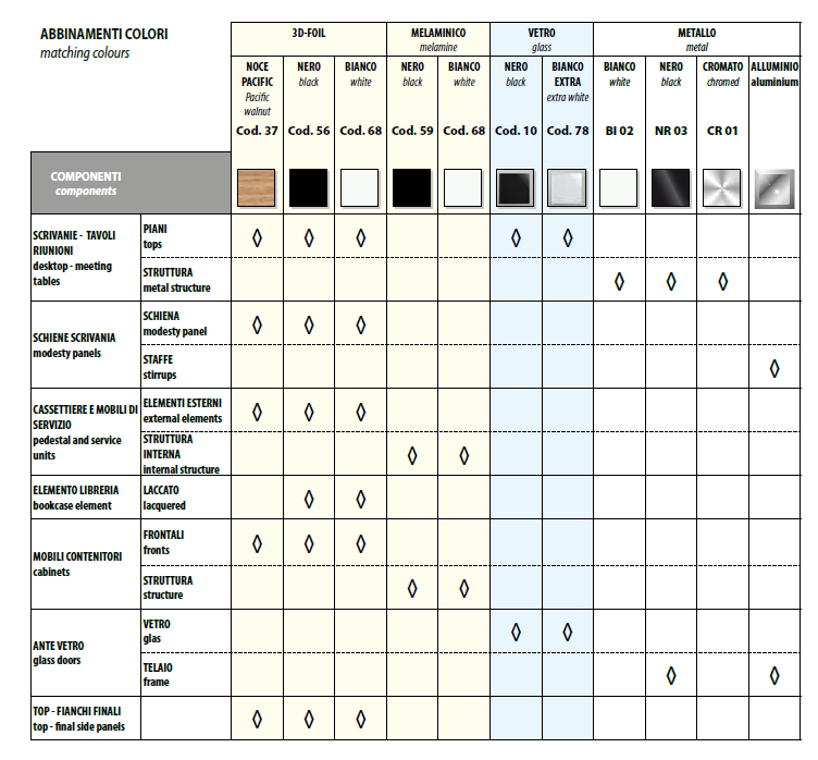 Birou Directorial Enosi