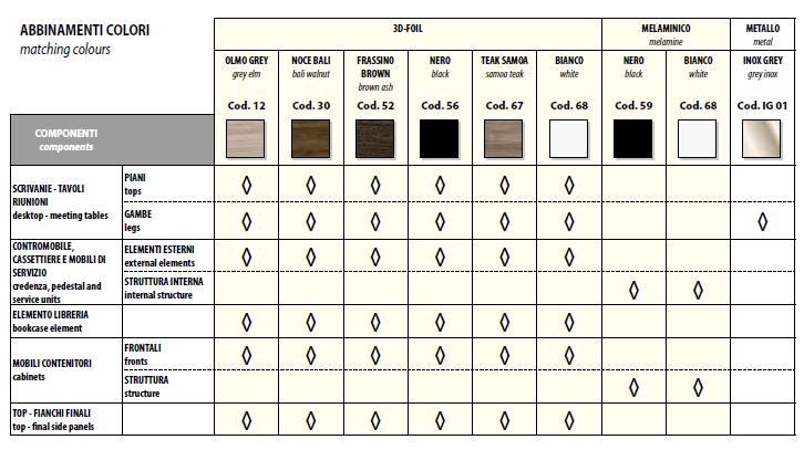 Birou Directorial Iulio