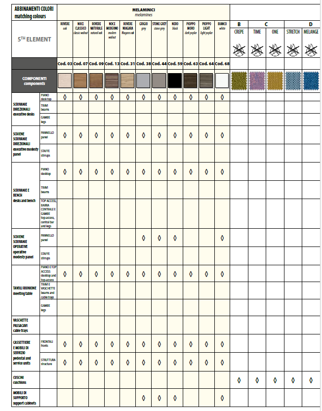 Birou Operativ 5th Element