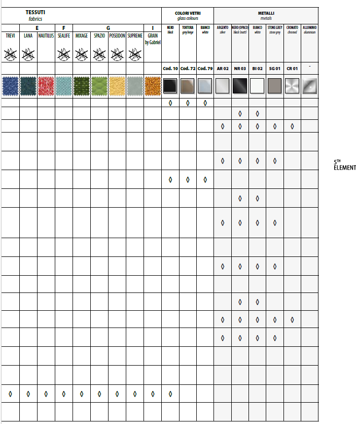 Birou Operativ 5th Element