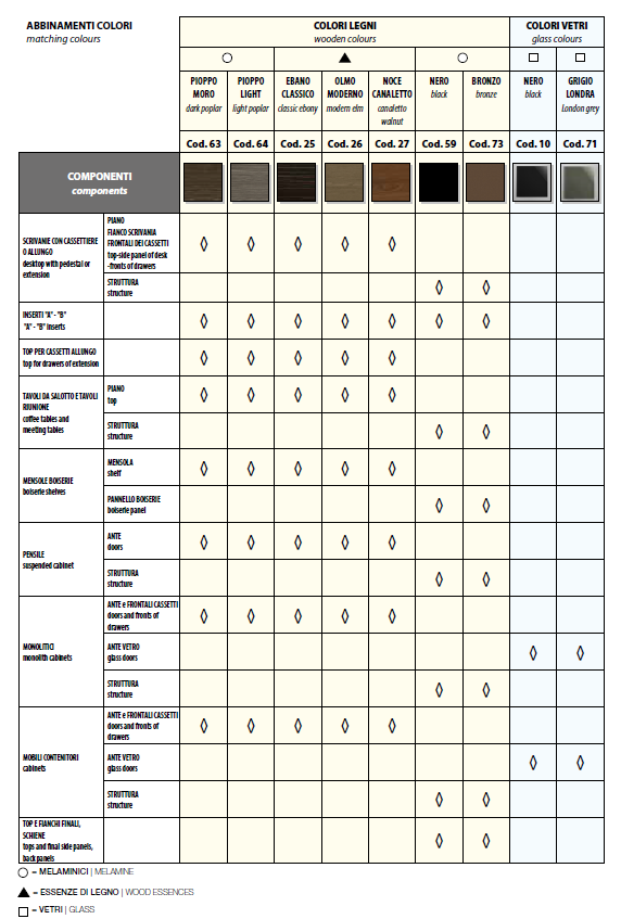 Birou Directorial Elite