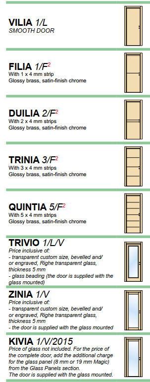 Usa de interior moderna Avio