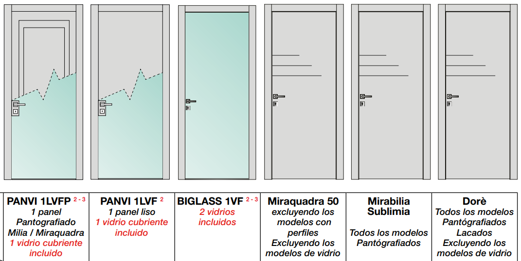 Usa de interior moderna Milia