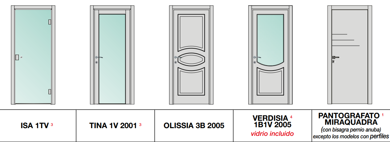 Usa de interior moderna Mirabilia